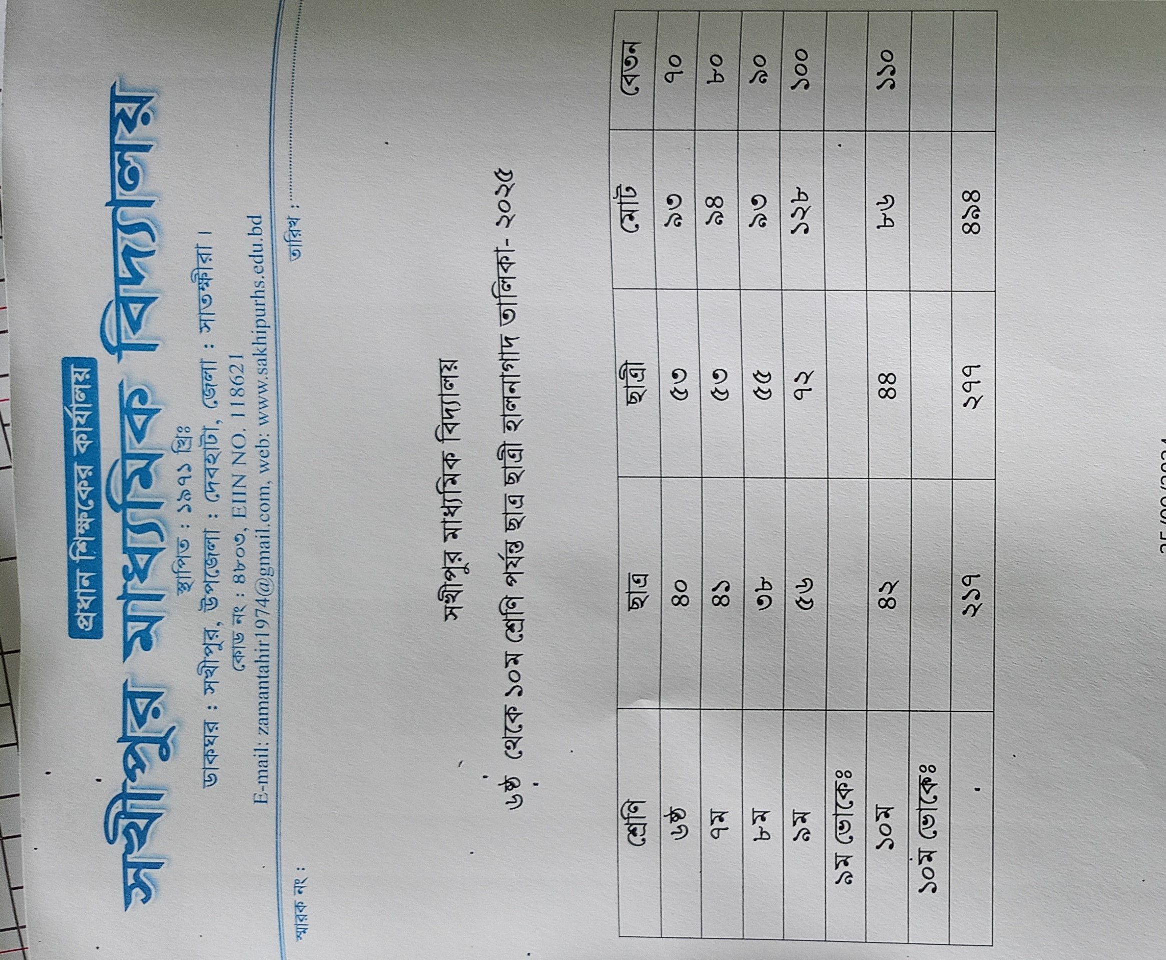 Class Gender Wise Student Data